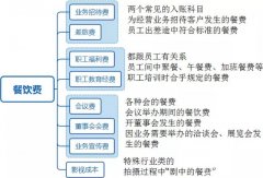 深圳开具餐饮费发票如何入账？9种做账方法！